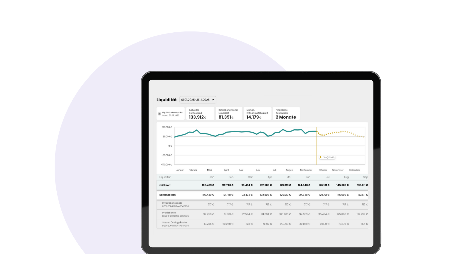 Wirtschaftlichkeit Dentalpraxis